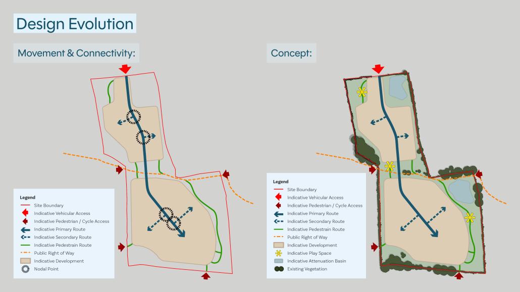 3. Movement and Connectivity